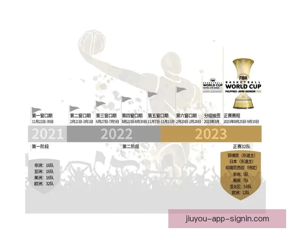 美洲三国联合举办世界杯赛事展望与影响分析